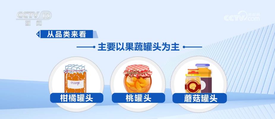 出口量创新高！小小罐头撬动海外大市场，果蔬罐头成
